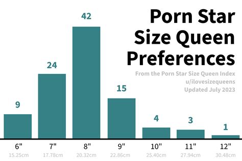 porn stars measurements|A very useful and accurate site to compare your dick size ⬇️.